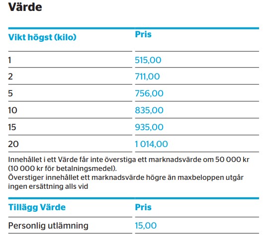 Postnord Värde